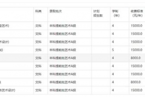 演员学校多少分数线