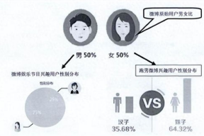 如图所示在娱乐节目,娱乐节目中的欢乐瞬间大盘点